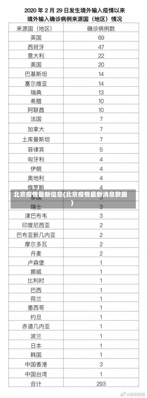 北京疫情最新信息(北京疫情最新消息数据)-第3张图片