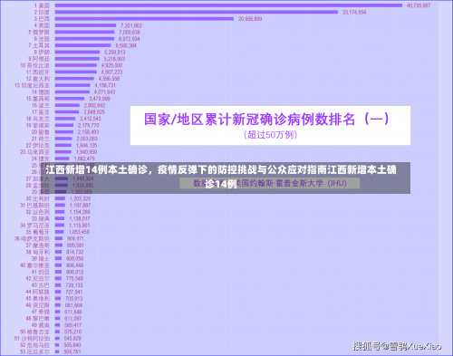 江西新增14例本土确诊，疫情反弹下的防控挑战与公众应对指南江西新增本土确诊14例-第1张图片