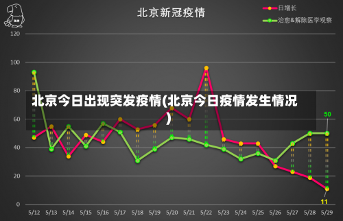 北京今日出现突发疫情(北京今日疫情发生情况)-第2张图片