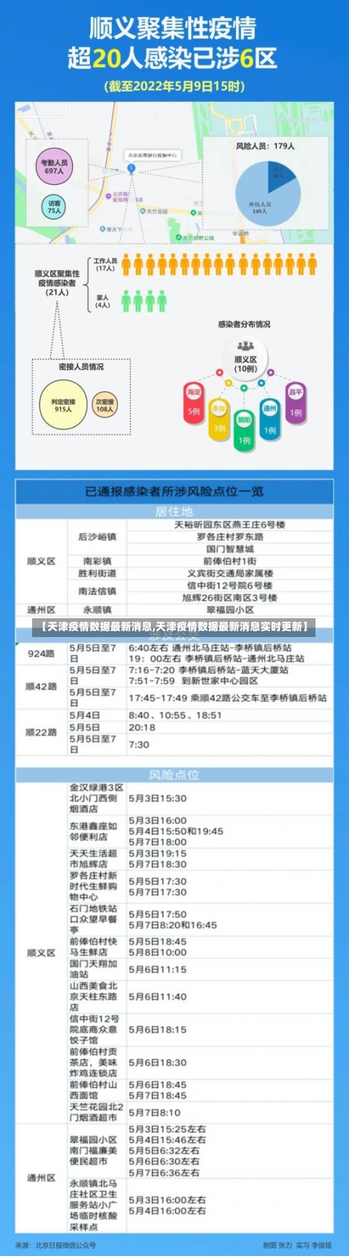 【天津疫情数据最新消息,天津疫情数据最新消息实时更新】-第2张图片