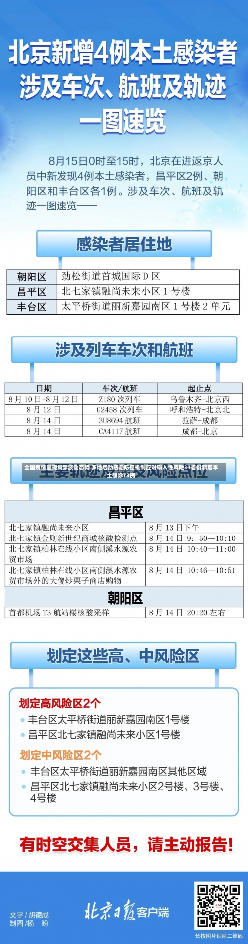 全国疫情呈现局部波动态势 多地启动应急防控机制应对输入性风险31省份新增本土确诊73例-第1张图片