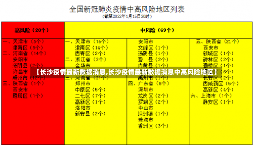 【长沙疫情最新数据消息,长沙疫情最新数据消息中高风险地区】-第3张图片