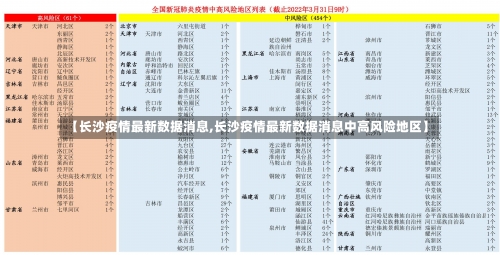 【长沙疫情最新数据消息,长沙疫情最新数据消息中高风险地区】-第1张图片