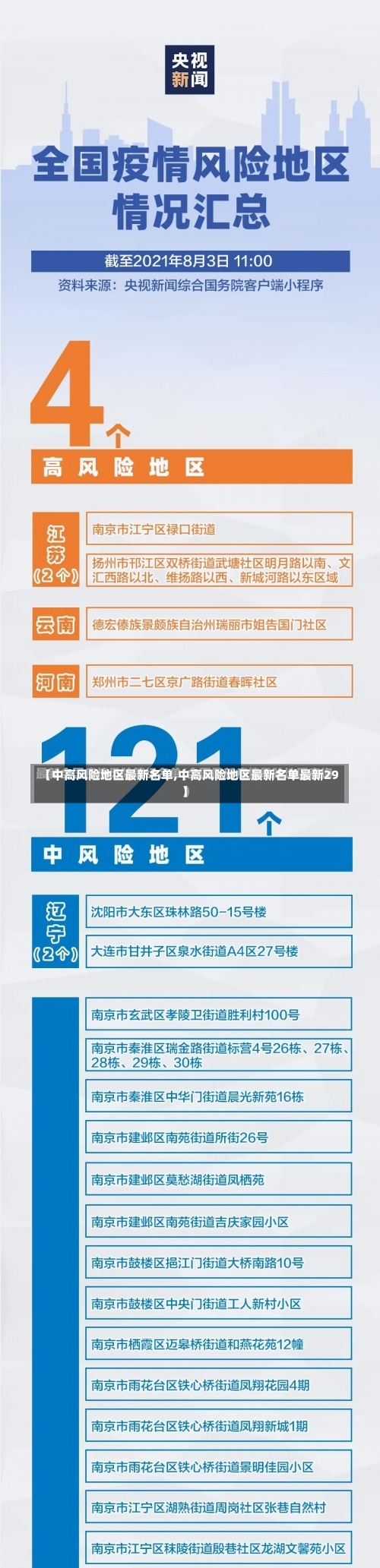 【中高风险地区最新名单,中高风险地区最新名单最新29】-第2张图片