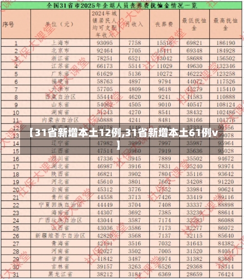 【31省新增本土12例,31省新增本土61例v】-第1张图片