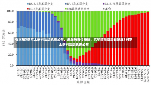 石家庄3例本土病例活动轨迹公布，追踪病毒传播链	，筑牢防疫防线石家庄3例本土病例活动轨迹公布-第2张图片