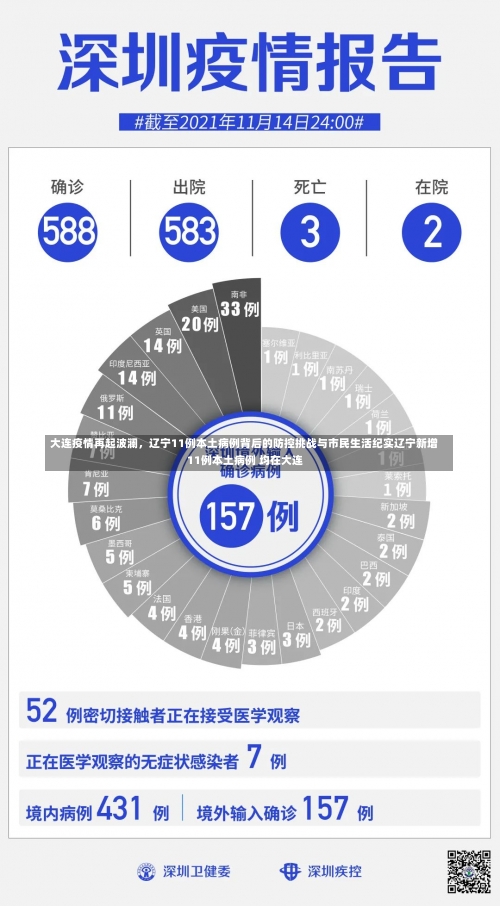 大连疫情再起波澜	，辽宁11例本土病例背后的防控挑战与市民生活纪实辽宁新增11例本土病例 均在大连-第1张图片