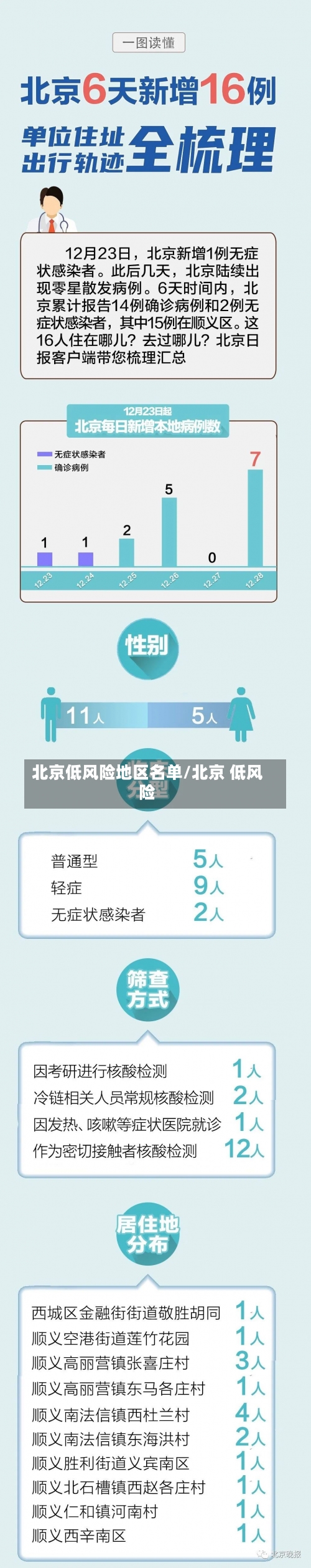 北京低风险地区名单/北京 低风险-第3张图片