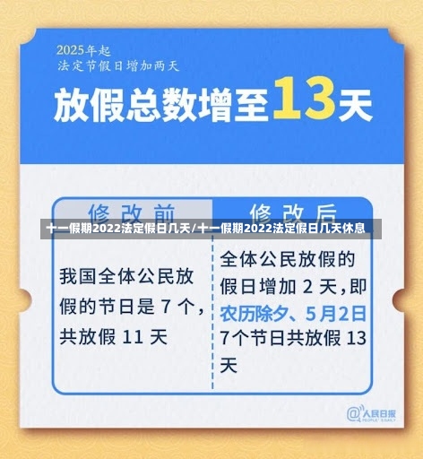 十一假期2022法定假日几天/十一假期2022法定假日几天休息-第1张图片