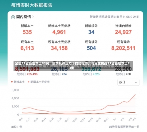 全国31省新增本土93例！疫情反弹压力下的防控博弈与民生挑战31省新增本土93例-第2张图片