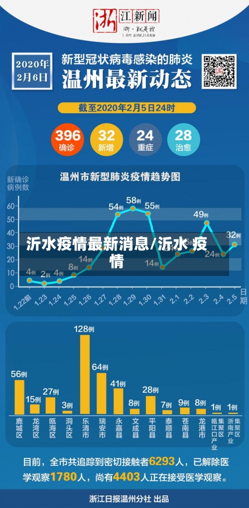 沂水疫情最新消息/沂水 疫情-第3张图片