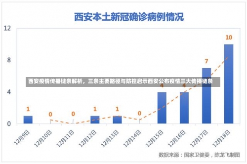 西安疫情传播链条解析，三条主要路径与防控启示西安公布疫情三大传播链条-第1张图片