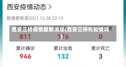 西安三桥疫情最新消息(西安三桥有疫情吗)-第2张图片