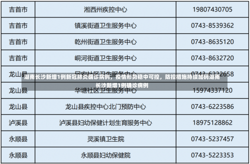 湖南长沙新增1例新冠肺炎确诊病例，疫情形势稳中可控	，防控措施持续加码湖南长沙新增1例确诊病例-第3张图片