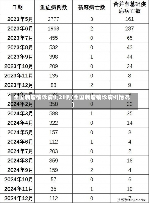 全国新增确诊病例21例(全国新增确诊病例情况)-第1张图片