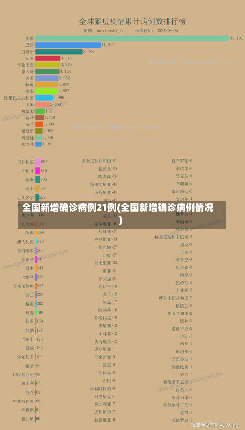 全国新增确诊病例21例(全国新增确诊病例情况)-第2张图片