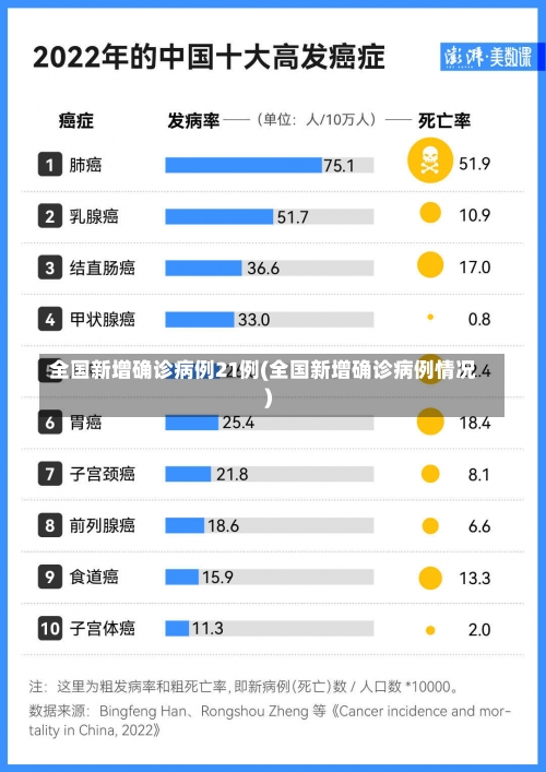 全国新增确诊病例21例(全国新增确诊病例情况)-第3张图片