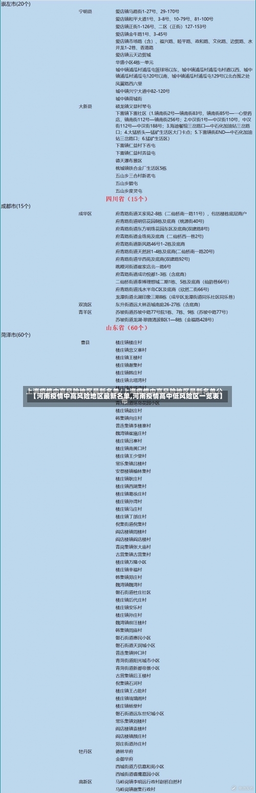 【河南疫情中高风险地区最新名单,河南疫情高中低风险区一览表】-第2张图片