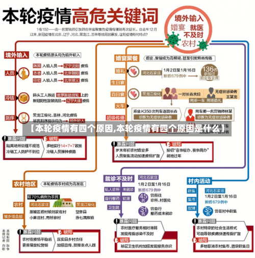 【本轮疫情有四个原因,本轮疫情有四个原因是什么】-第3张图片