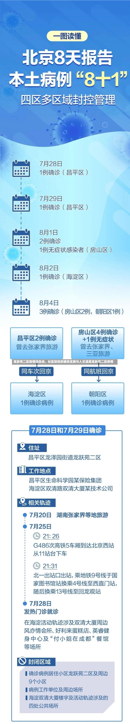 龙跃苑二区疫情阻击战，社区防控的硬核实践与人文温度龙跃苑二区疫情-第1张图片