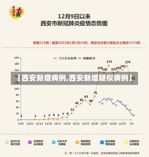 【西安新增病例,西安新增疑似病例】-第1张图片