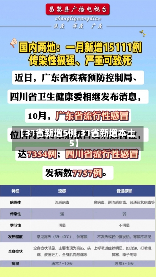 【31省新增5例,31省新增本土5】-第1张图片