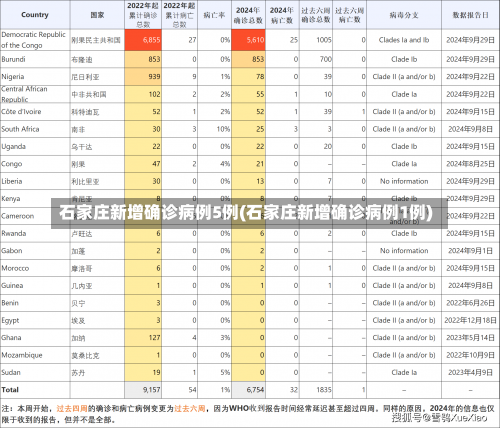 石家庄新增确诊病例5例(石家庄新增确诊病例1例)-第3张图片