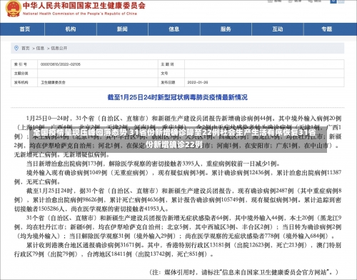 全国疫情呈现压峰回落态势 31省份新增确诊降至22例社会生产生活有序恢复31省份新增确诊22例-第1张图片