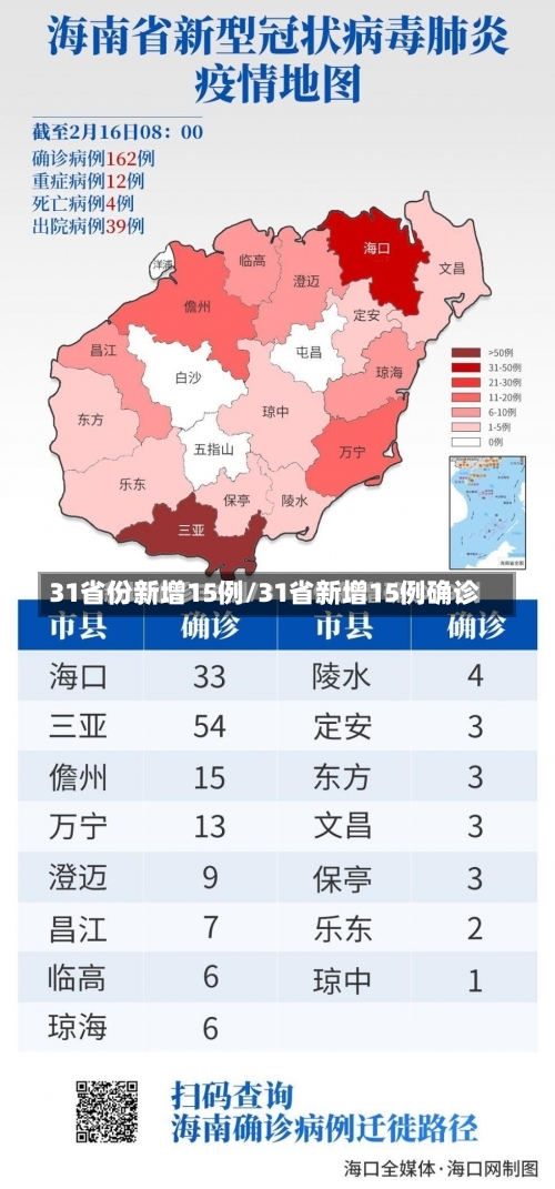 31省份新增15例/31省新增15例确诊-第2张图片