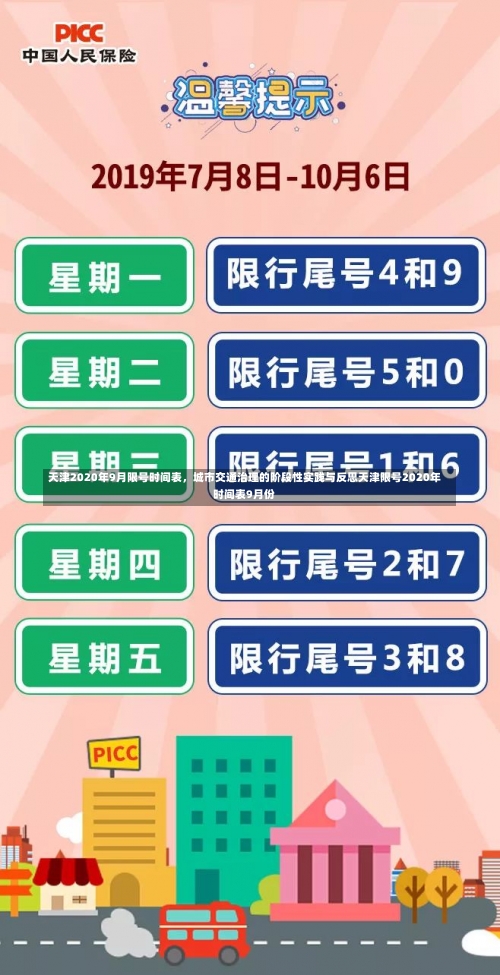 天津2020年9月限号时间表	，城市交通治理的阶段性实践与反思天津限号2020年时间表9月份-第1张图片