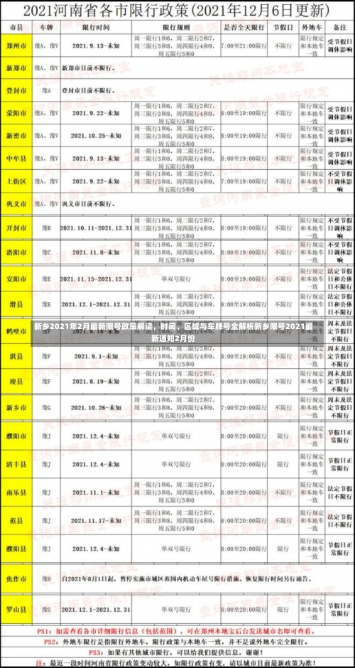 新乡2021年2月最新限号政策解读	，时间、区域与车牌号全解析新乡限号2021最新通知2月份-第1张图片