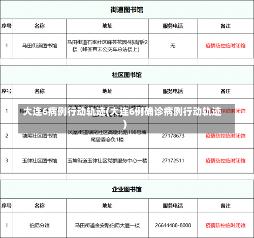 大连6病例行动轨迹(大连6例确诊病例行动轨迹)-第1张图片