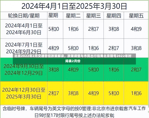 北京2022年2月交通管控政策解读，政策调整与市民出行指南北京限号2022年时间表2月份-第2张图片