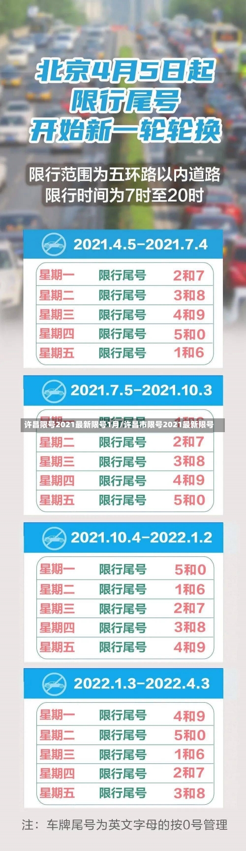 许昌限号2021最新限号1月/许昌市限号2021最新限号-第1张图片