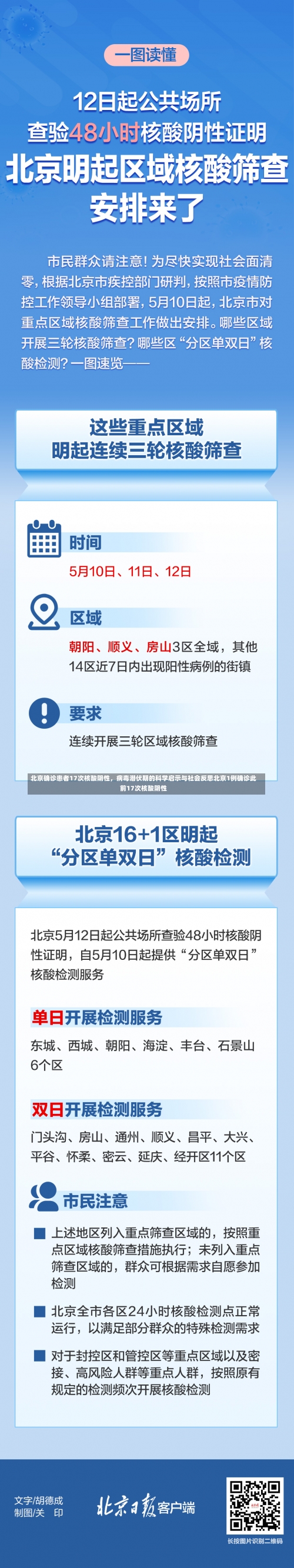 北京确诊患者17次核酸阴性，病毒潜伏期的科学启示与社会反思北京1例确诊此前17次核酸阴性-第1张图片