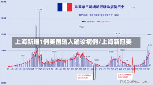 上海新增1例美国输入确诊病例/上海新冠美-第2张图片