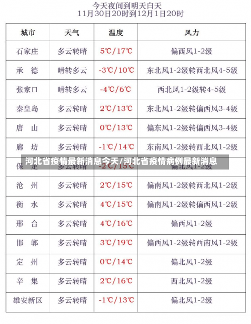 河北省疫情最新消息今天/河北省疫情病例最新消息-第1张图片