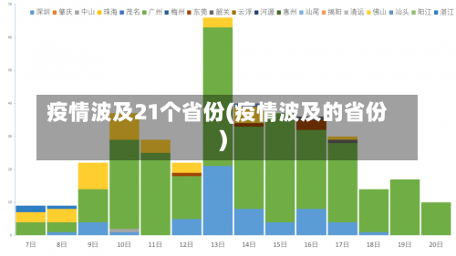 疫情波及21个省份(疫情波及的省份)-第2张图片