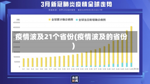 疫情波及21个省份(疫情波及的省份)-第1张图片