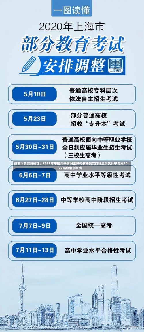 疫情下的教育韧性	，2022年中国开学时间差异与教学模式的转型挑战开学时间2022最新消息疫情-第2张图片