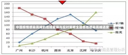 中国疫情感染高峰的地域差异与应对策略全国各地感染高峰进度-第2张图片