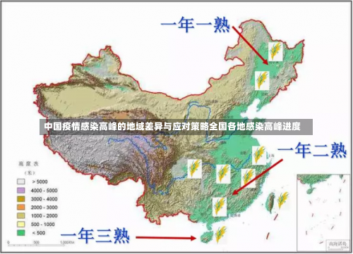 中国疫情感染高峰的地域差异与应对策略全国各地感染高峰进度-第1张图片