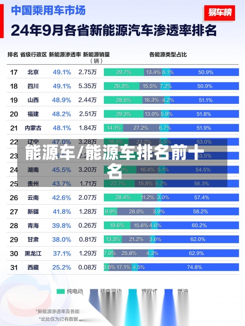 能源车/能源车排名前十名-第2张图片