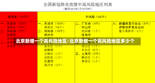 北京新增一个高风险地区/北京新增一个高风险地区多少个-第1张图片