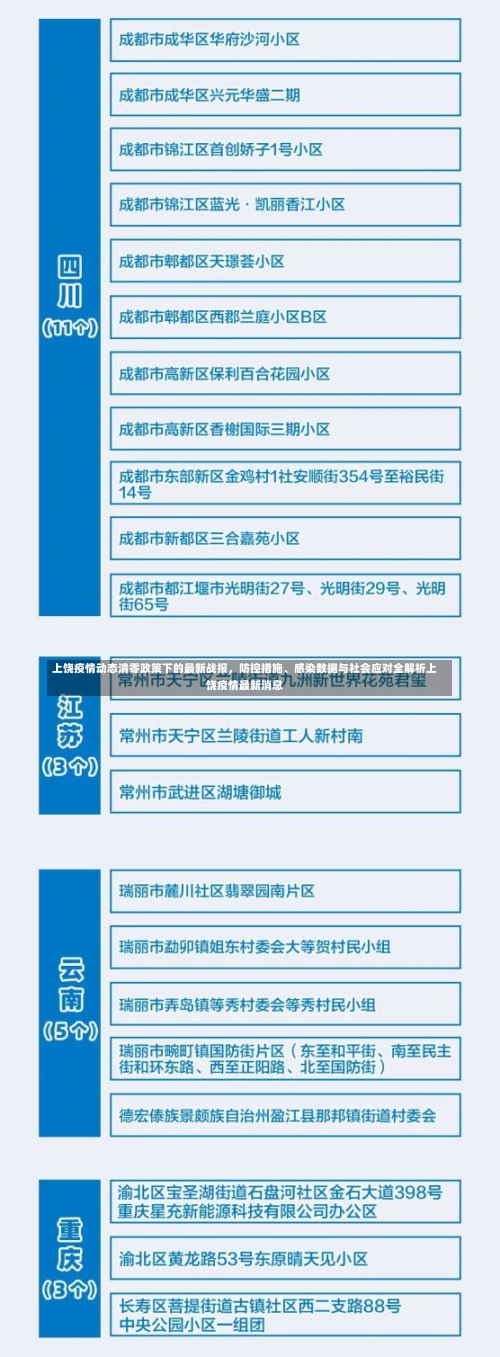 上饶疫情动态清零政策下的最新战报	，防控措施	、感染数据与社会应对全解析上饶疫情最新消息-第1张图片