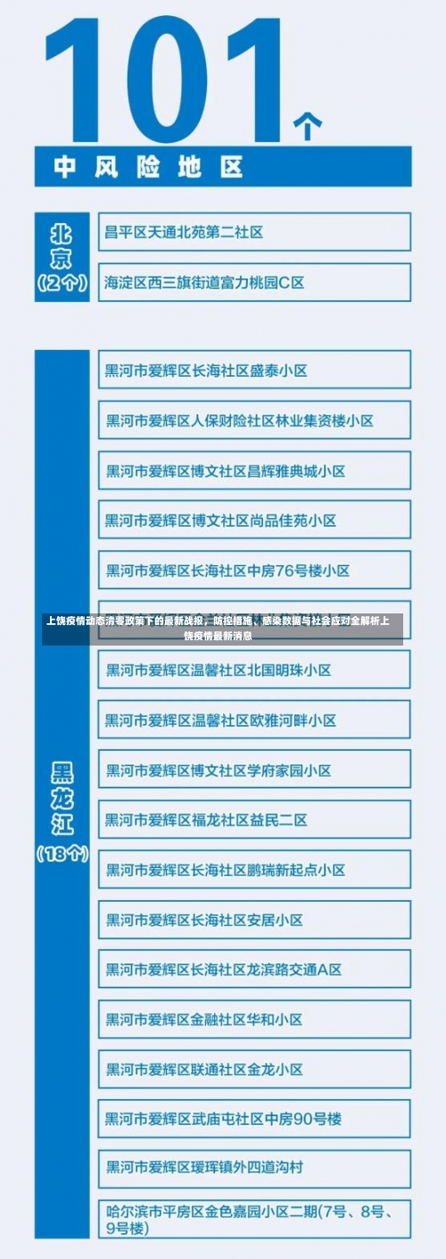 上饶疫情动态清零政策下的最新战报，防控措施	、感染数据与社会应对全解析上饶疫情最新消息-第2张图片