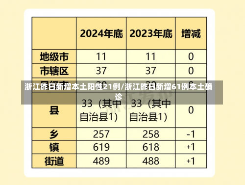 浙江昨日新增本土阳性21例/浙江昨日新增61例本土确诊-第1张图片