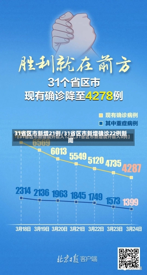 31省区市新增21例/31省区市新增确诊22例新闻-第1张图片