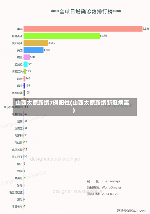 山西太原新增7例阳性(山西太原新增新冠病毒)-第1张图片