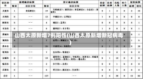 山西太原新增7例阳性(山西太原新增新冠病毒)-第2张图片